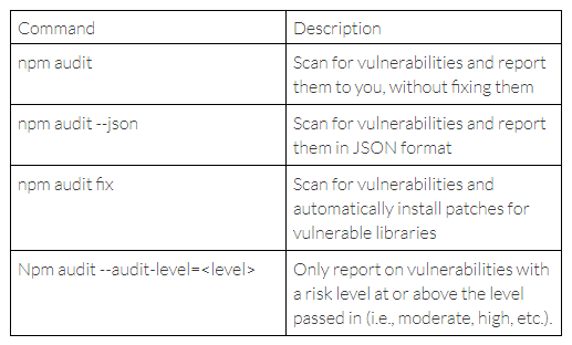 list of useful npm audit parameters and what they do