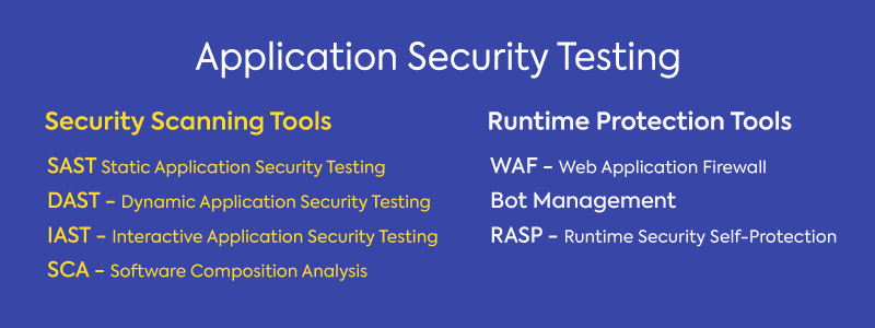 Application Security Testing