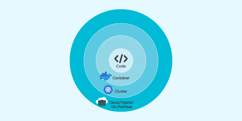 Cloud-native security layers