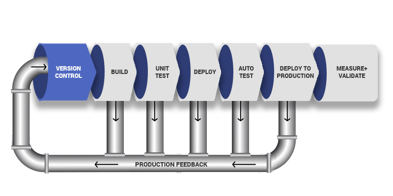 DevOps Pipeline Diagram - 1