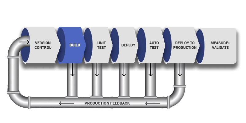 DevOps Pipeline Diagram - 2 